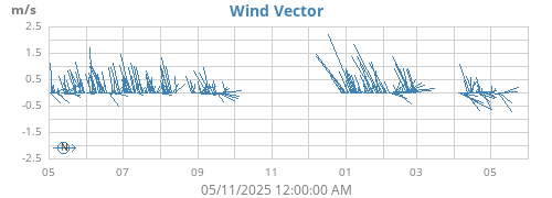 yearwindvec
